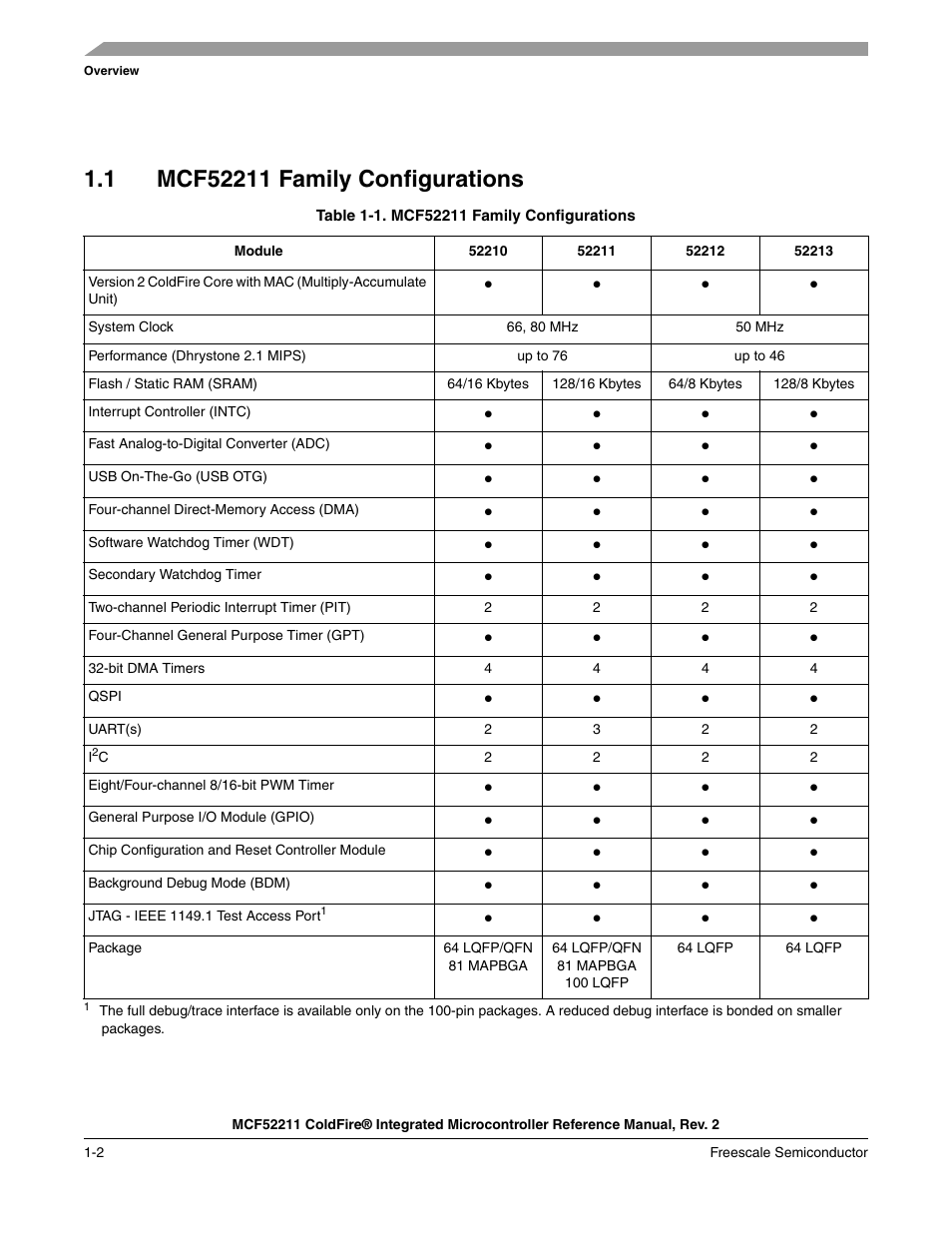 1 mcf52211 family configurations, Mcf52211 family configurations -2 | Freescale Semiconductor ColdFire MCF52210 User Manual | Page 18 / 576