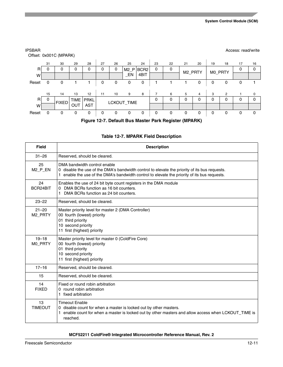 Freescale Semiconductor ColdFire MCF52210 User Manual | Page 187 / 576