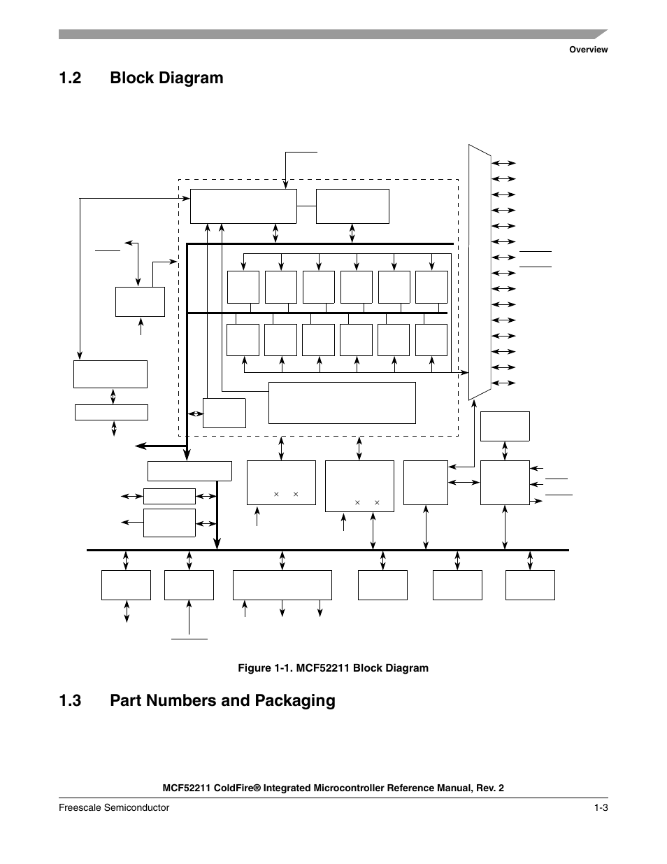 2 block diagram, 3 part numbers and packaging, Block diagram -3 | Part numbers and packaging -3 | Freescale Semiconductor ColdFire MCF52210 User Manual | Page 19 / 576
