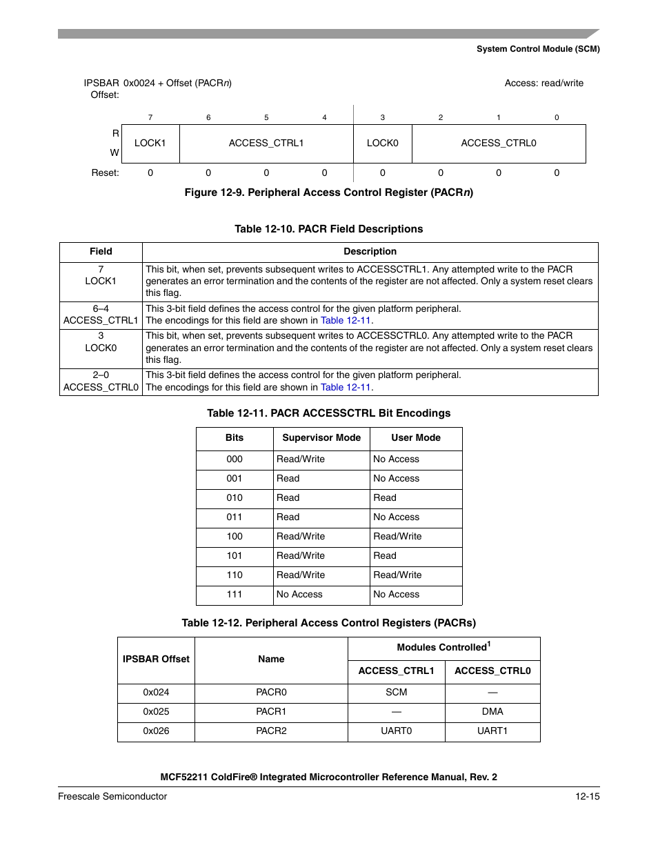 Figure 12-9, Rol, refer to, Table 12-12 | Freescale Semiconductor ColdFire MCF52210 User Manual | Page 191 / 576