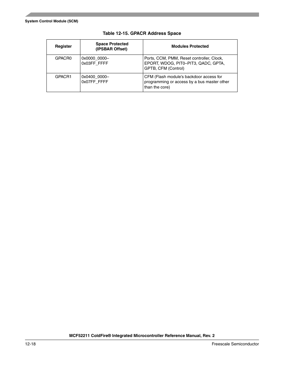 Table 12-15 | Freescale Semiconductor ColdFire MCF52210 User Manual | Page 194 / 576