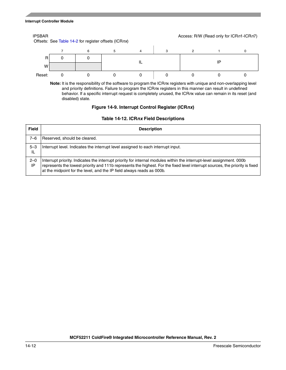 Figure 14-9, Table 14-12 | Freescale Semiconductor ColdFire MCF52210 User Manual | Page 222 / 576