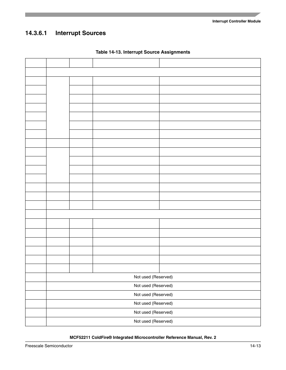 1 interrupt sources | Freescale Semiconductor ColdFire MCF52210 User Manual | Page 223 / 576