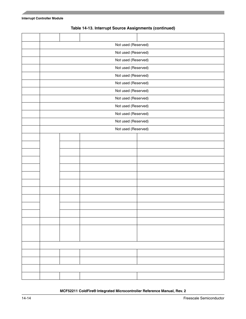 Freescale Semiconductor ColdFire MCF52210 User Manual | Page 224 / 576