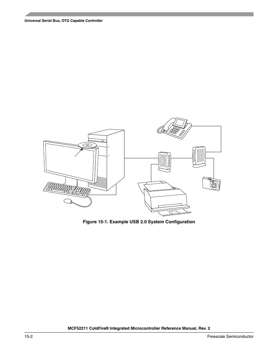Freescale Semiconductor ColdFire MCF52210 User Manual | Page 230 / 576