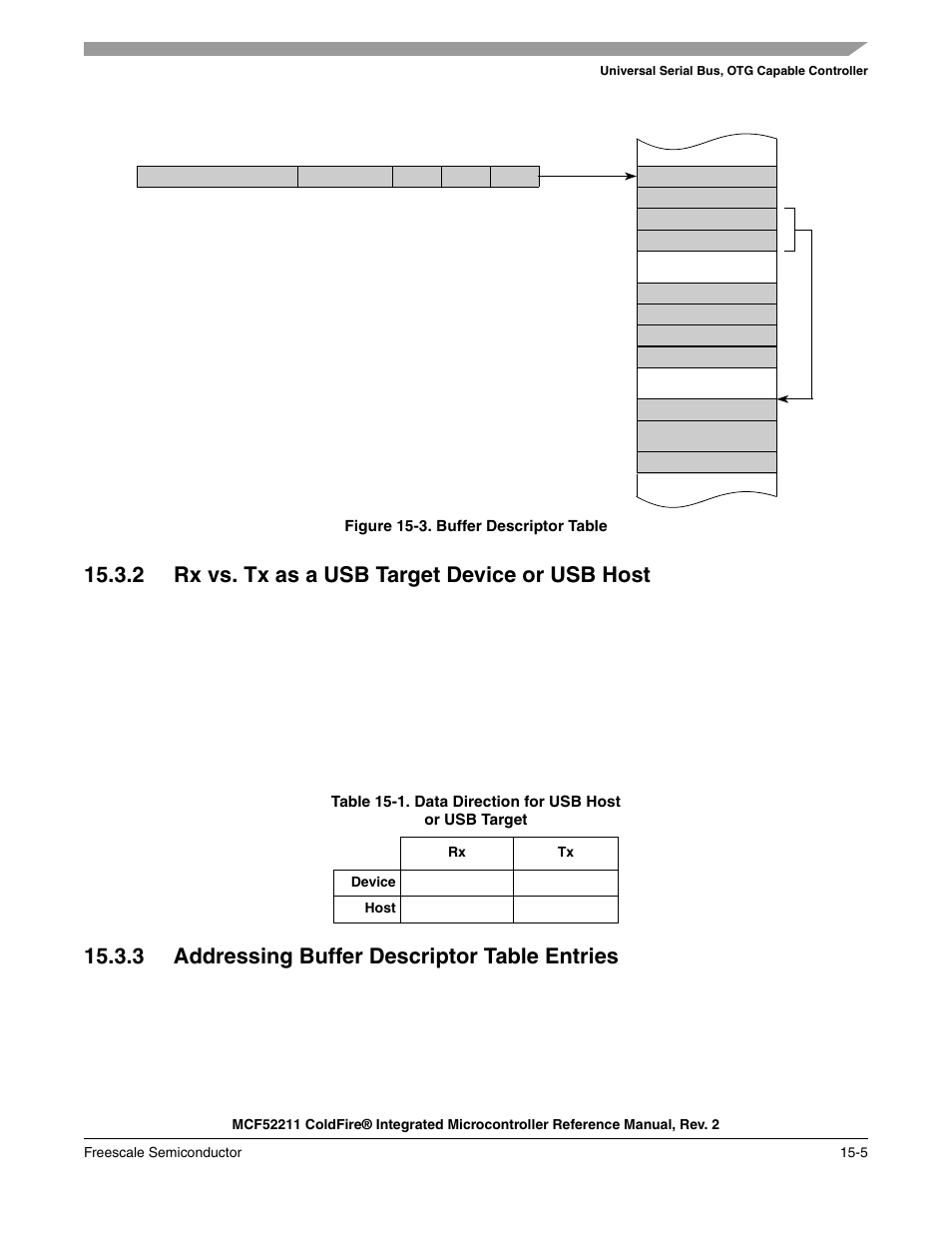2 rx vs. tx as a usb target device or usb host, 3 addressing buffer descriptor table entries | Freescale Semiconductor ColdFire MCF52210 User Manual | Page 233 / 576