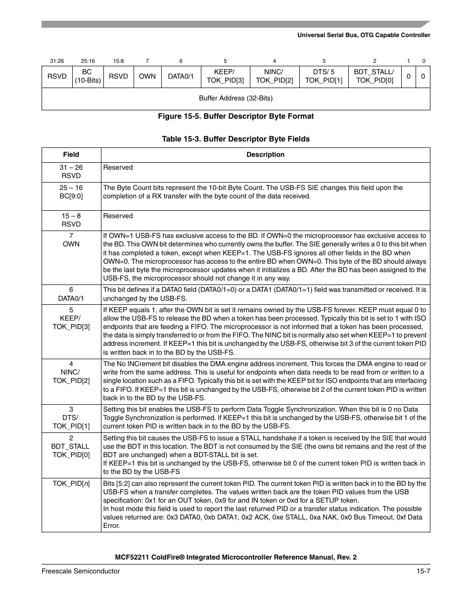 Freescale Semiconductor ColdFire MCF52210 User Manual | Page 235 / 576