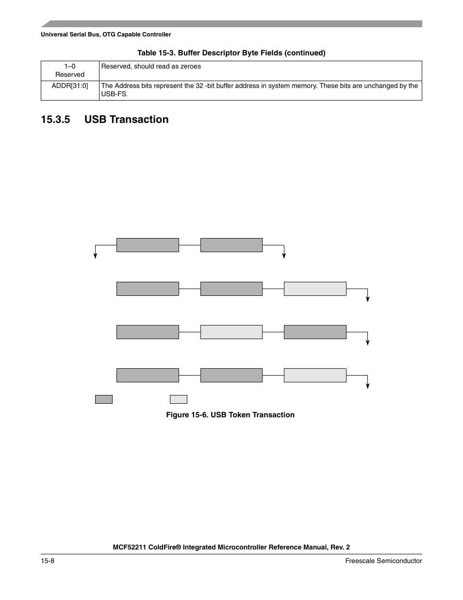5 usb transaction, 5 usb transaction -8 | Freescale Semiconductor ColdFire MCF52210 User Manual | Page 236 / 576