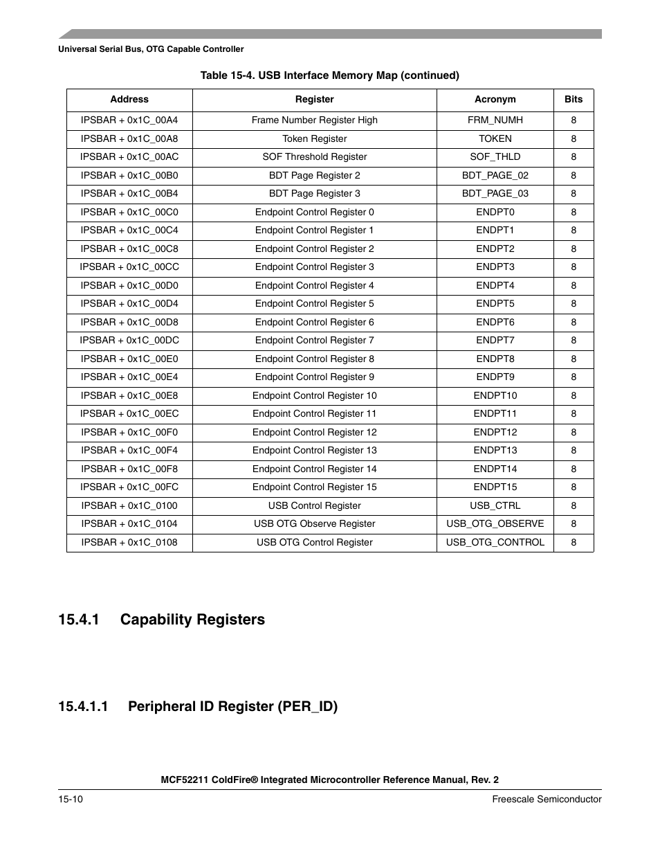 1 capability registers, 1 capability registers -10, 1 peripheral id register (per_id) | Freescale Semiconductor ColdFire MCF52210 User Manual | Page 238 / 576