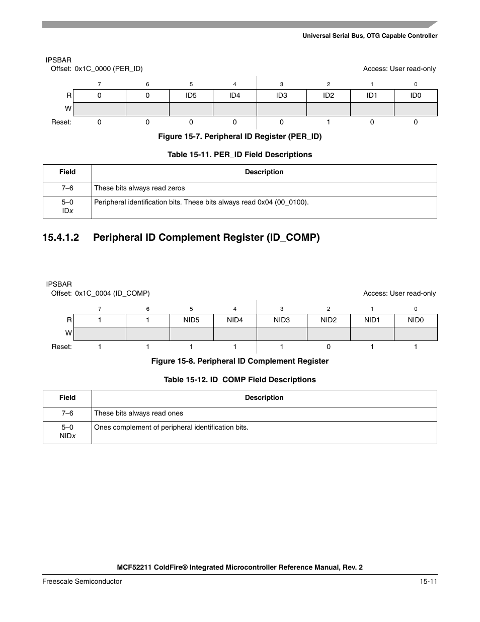 2 peripheral id complement register (id_comp) | Freescale Semiconductor ColdFire MCF52210 User Manual | Page 239 / 576