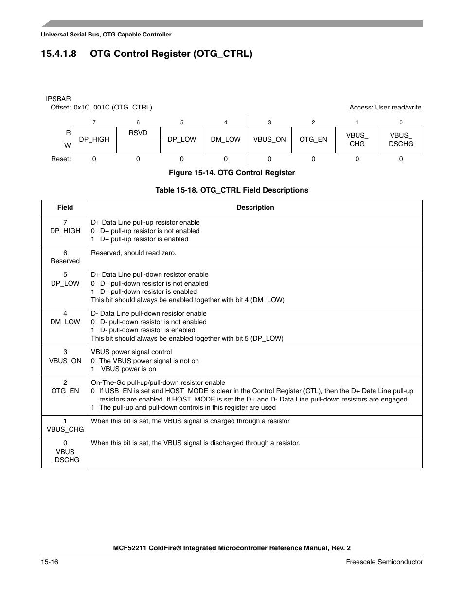 8 otg control register (otg_ctrl) | Freescale Semiconductor ColdFire MCF52210 User Manual | Page 244 / 576