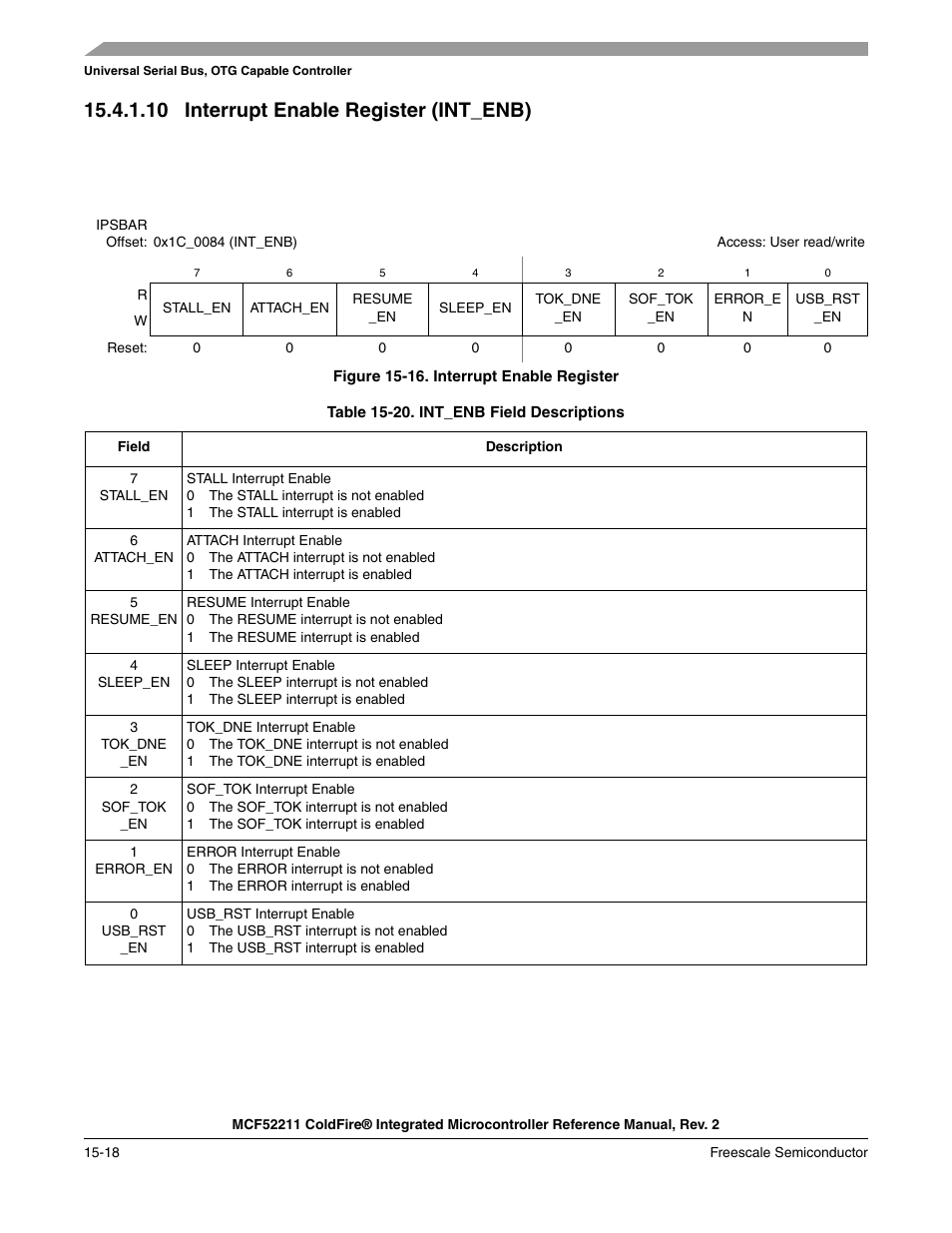 Ective interrupt enable bits (see, Section 15.4.1.10, “interrupt, Enable register (int_enb) | 10 interrupt enable register (int_enb) | Freescale Semiconductor ColdFire MCF52210 User Manual | Page 246 / 576