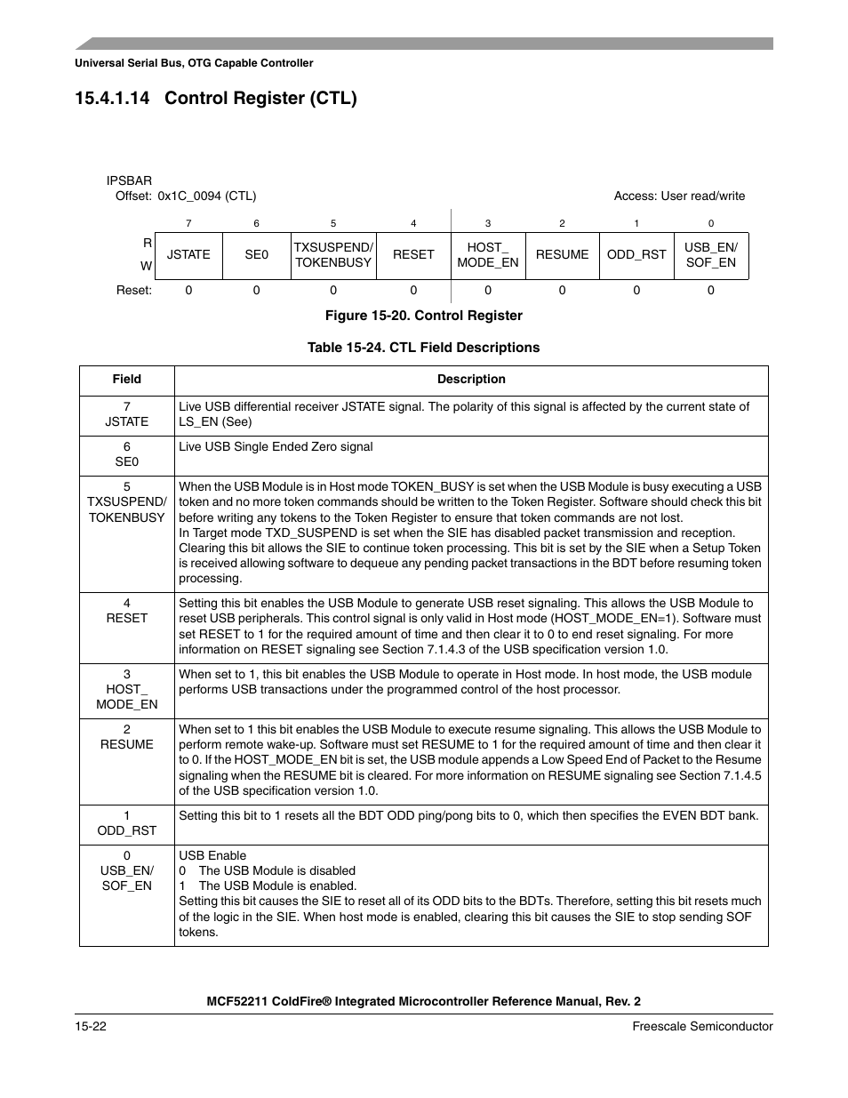 14 control register (ctl) | Freescale Semiconductor ColdFire MCF52210 User Manual | Page 250 / 576