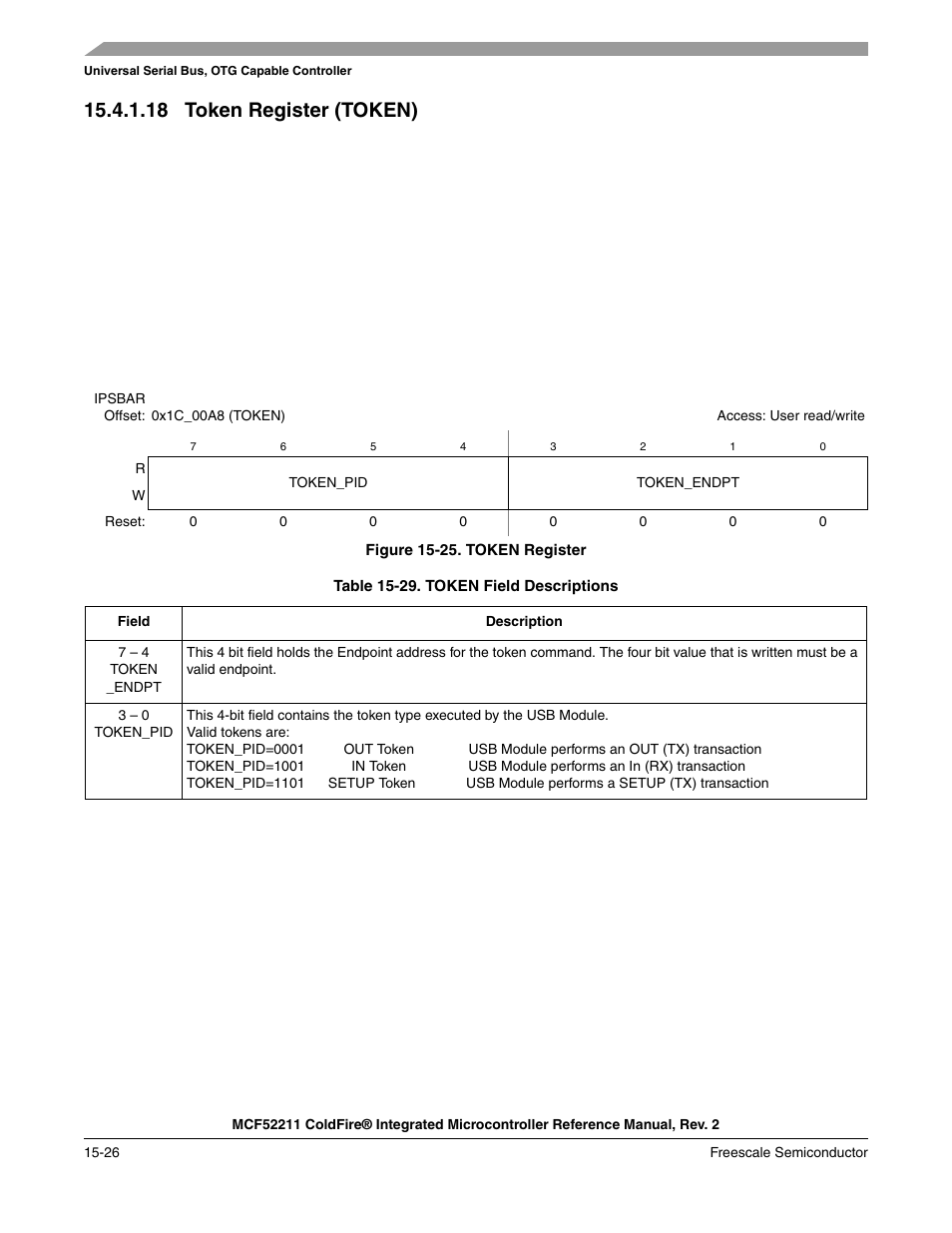 18 token register (token) | Freescale Semiconductor ColdFire MCF52210 User Manual | Page 254 / 576