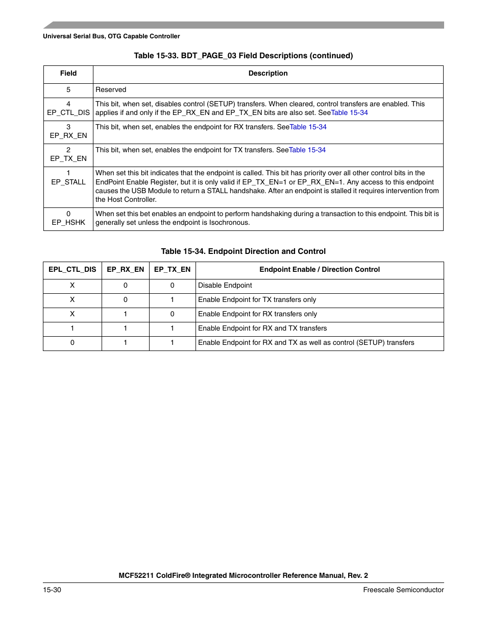 Freescale Semiconductor ColdFire MCF52210 User Manual | Page 258 / 576