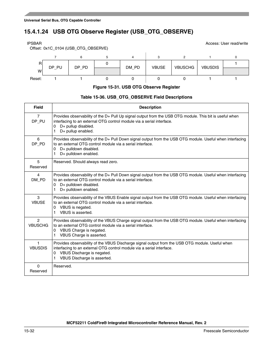 24 usb otg observe register (usb_otg_observe) | Freescale Semiconductor ColdFire MCF52210 User Manual | Page 260 / 576