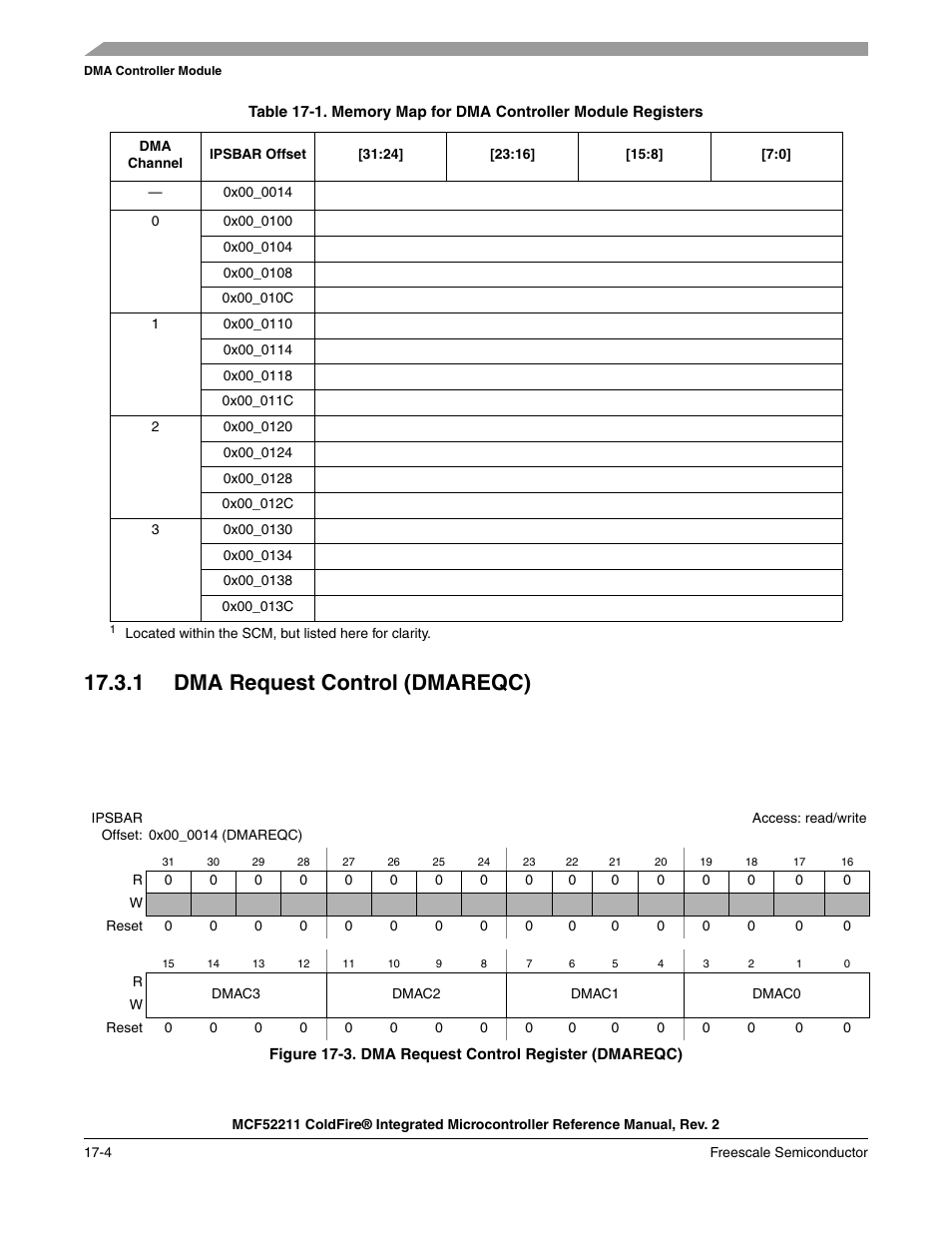 1 dma request control (dmareqc), 1 dma request control (dmareqc) -4, Sult in undefined operation | Table 17-1 | Freescale Semiconductor ColdFire MCF52210 User Manual | Page 278 / 576