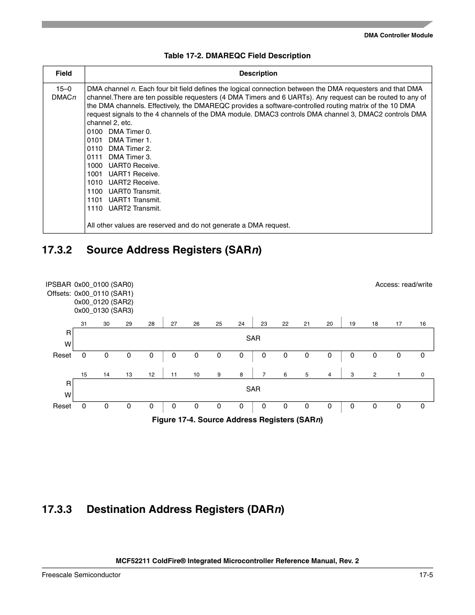 2 source address registers (sarn), 3 destination address registers (darn), 2 source address registers (sar n | 3 destination address registers (dar, 2 source address registers (sar n ), 3 destination address registers (dar n ) | Freescale Semiconductor ColdFire MCF52210 User Manual | Page 279 / 576