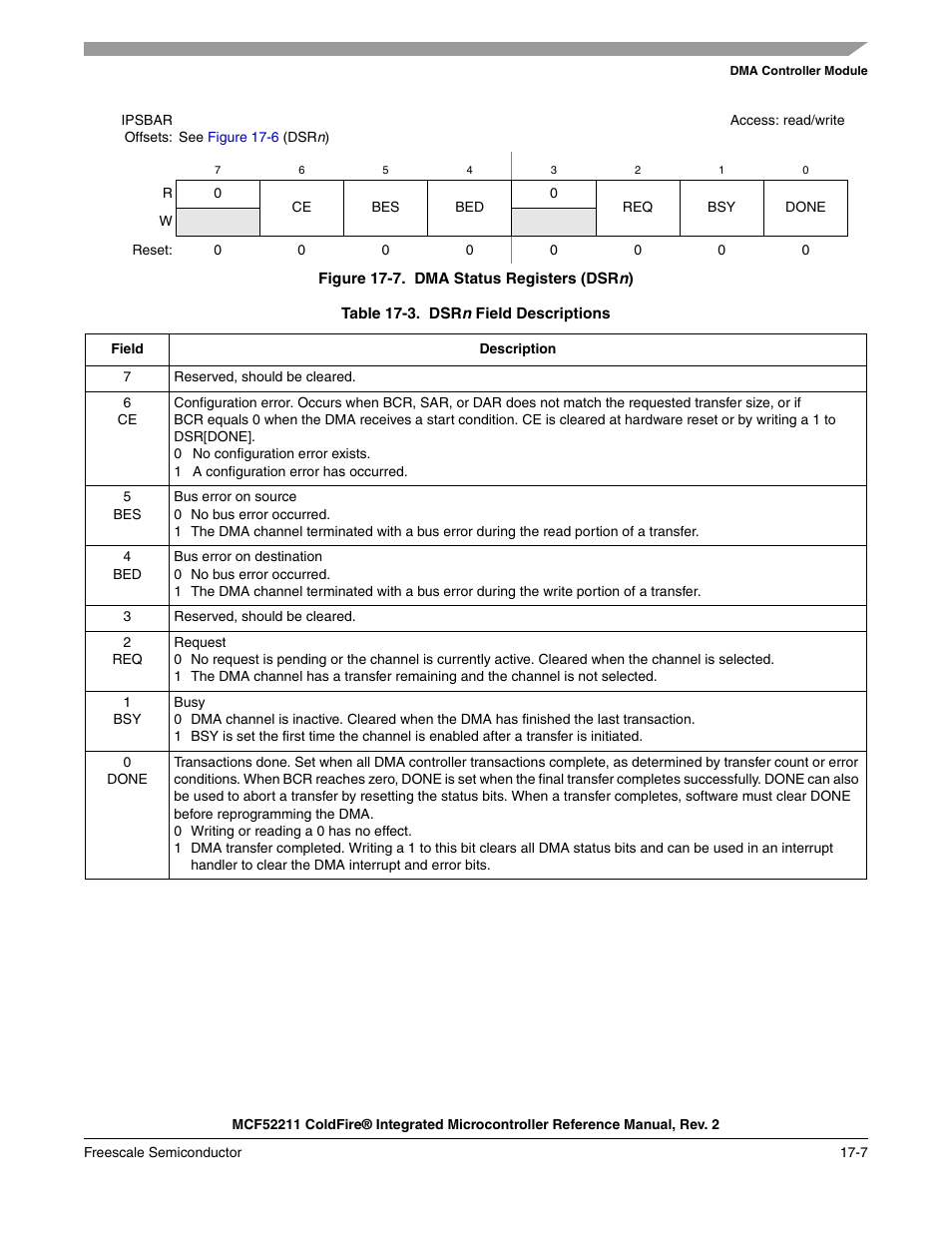 Are shown in, Figure 17-7 | Freescale Semiconductor ColdFire MCF52210 User Manual | Page 281 / 576