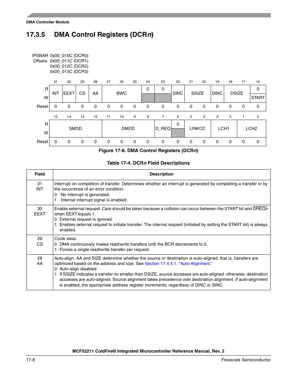 5 dma control registers (dcrn), 5 dma control registers (dcr, 5 dma control registers (dcr n ) | Freescale Semiconductor ColdFire MCF52210 User Manual | Page 282 / 576