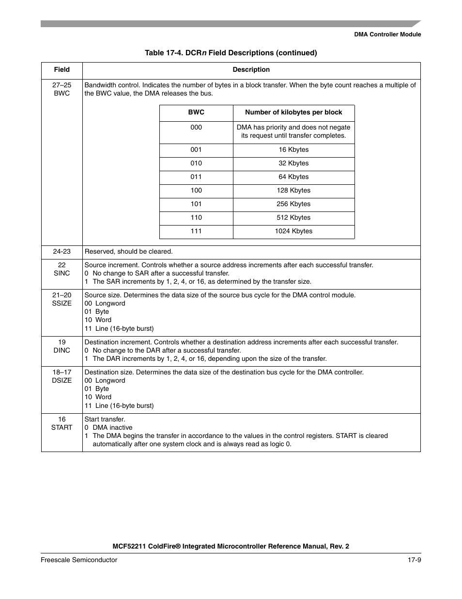Freescale Semiconductor ColdFire MCF52210 User Manual | Page 283 / 576