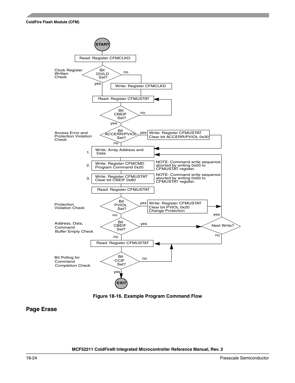 Figure 18-16. example program command flow | Freescale Semiconductor ColdFire MCF52210 User Manual | Page 314 / 576