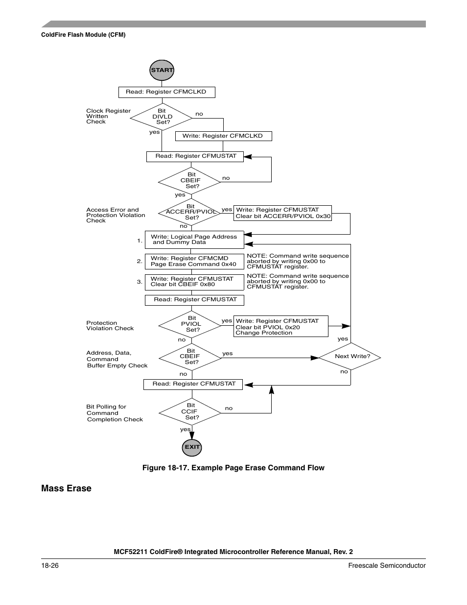 Figure 18-17. example page erase command flow | Freescale Semiconductor ColdFire MCF52210 User Manual | Page 316 / 576