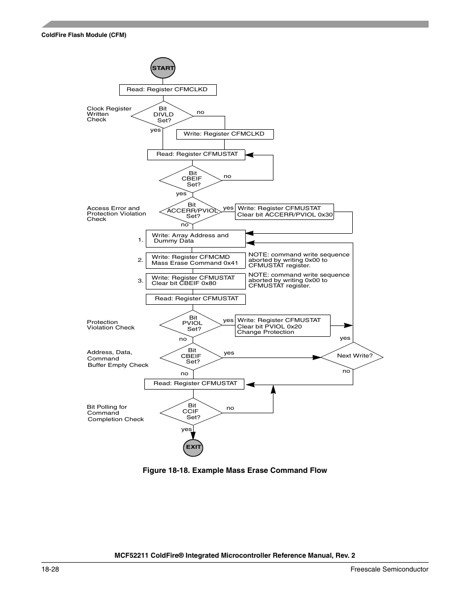 Figure 18-18. example mass erase command flow | Freescale Semiconductor ColdFire MCF52210 User Manual | Page 318 / 576