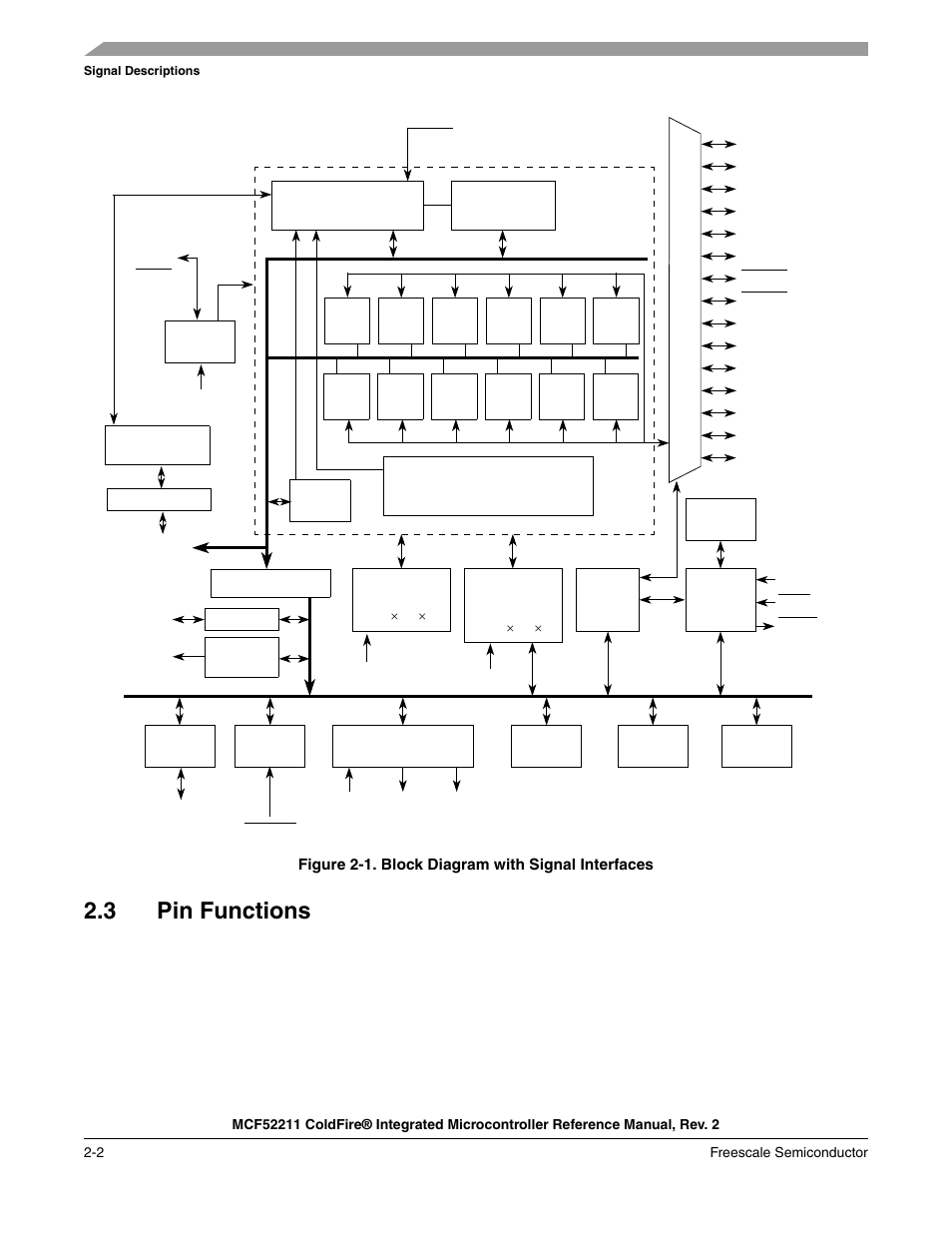 3 pin functions, Pin functions -2 | Freescale Semiconductor ColdFire MCF52210 User Manual | Page 32 / 576