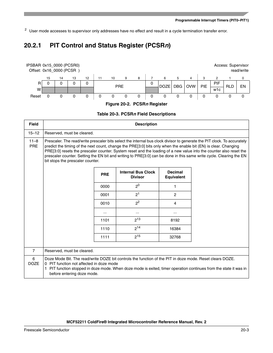1 pit control and status register (pcsrn), 1 pit control and status register (pcsr n, 1 pit control and status register (pcsr n ) | Freescale Semiconductor ColdFire MCF52210 User Manual | Page 333 / 576