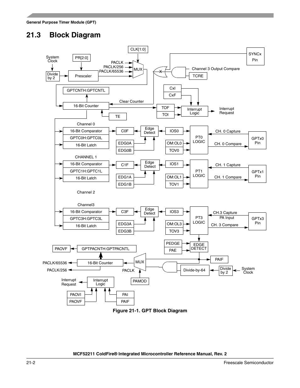 3 block diagram, 3 block diagram -2 | Freescale Semiconductor ColdFire MCF52210 User Manual | Page 340 / 576