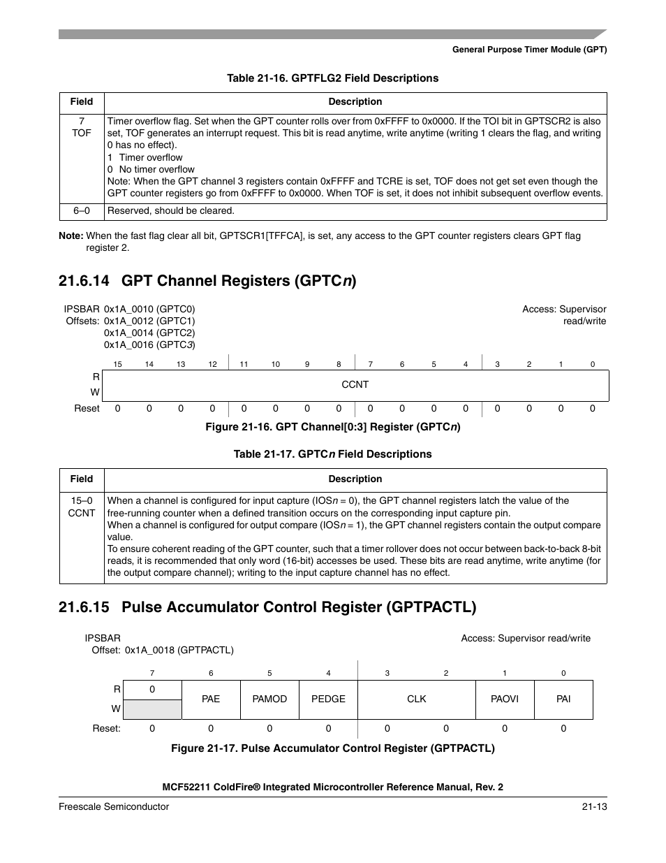 14 gpt channel registers (gptcn), 15 pulse accumulator control register (gptpactl) | Freescale Semiconductor ColdFire MCF52210 User Manual | Page 351 / 576