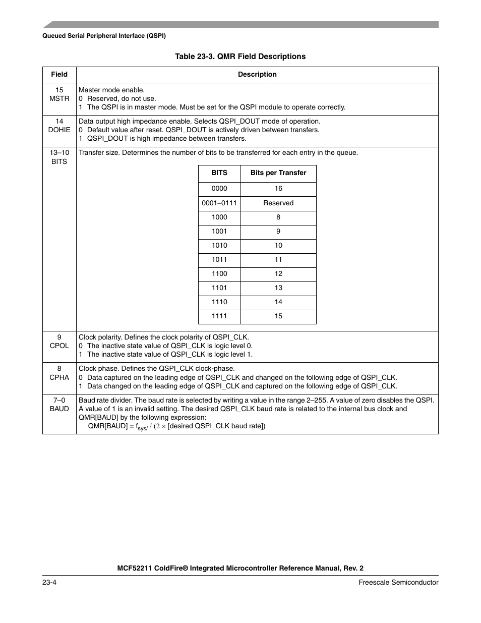 Freescale Semiconductor ColdFire MCF52210 User Manual | Page 374 / 576