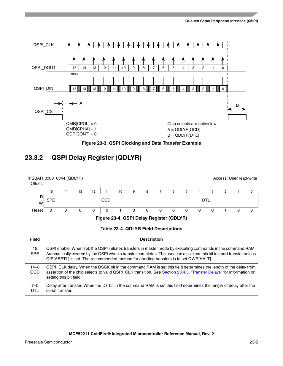 2 qspi delay register (qdlyr), 2 qspi delay register (qdlyr) -5 | Freescale Semiconductor ColdFire MCF52210 User Manual | Page 375 / 576