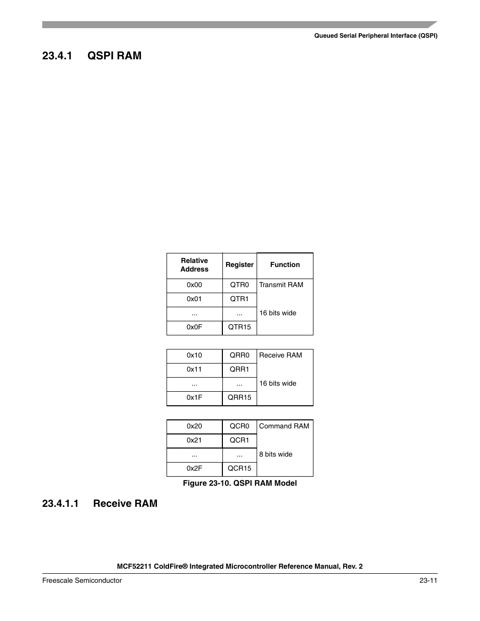 1 qspi ram, 1 qspi ram -11, 1 receive ram | Freescale Semiconductor ColdFire MCF52210 User Manual | Page 381 / 576