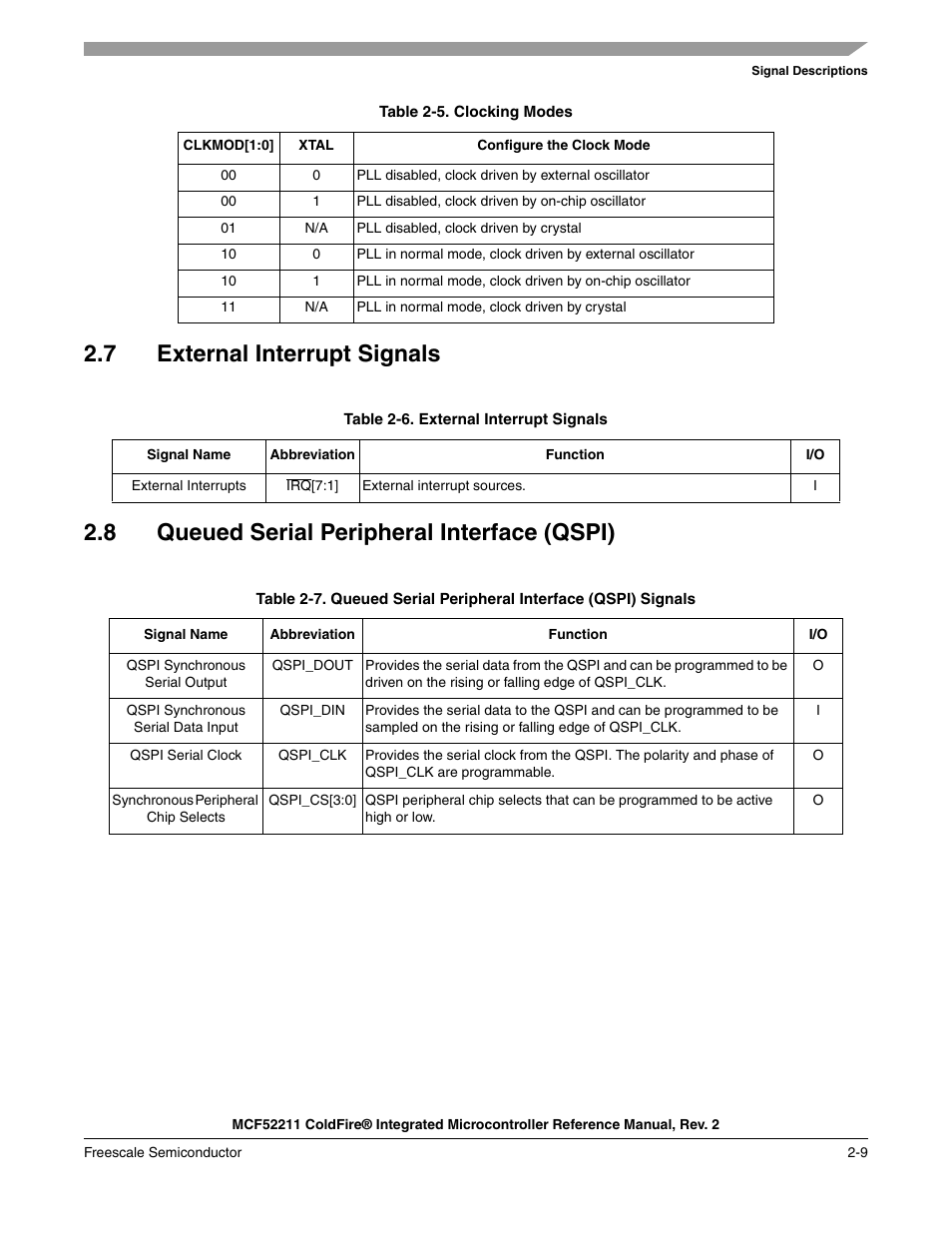 7 external interrupt signals, 8 queued serial peripheral interface (qspi), External interrupt signals -9 | Queued serial peripheral interface (qspi) -9, Table 2-5, Describes particular clocking modes | Freescale Semiconductor ColdFire MCF52210 User Manual | Page 39 / 576