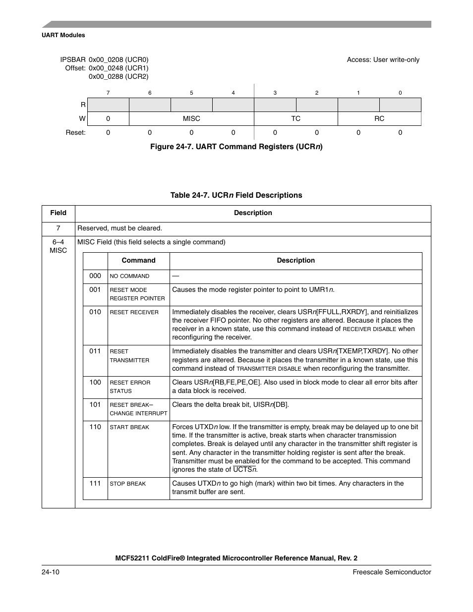 Figure 24-7 | Freescale Semiconductor ColdFire MCF52210 User Manual | Page 396 / 576