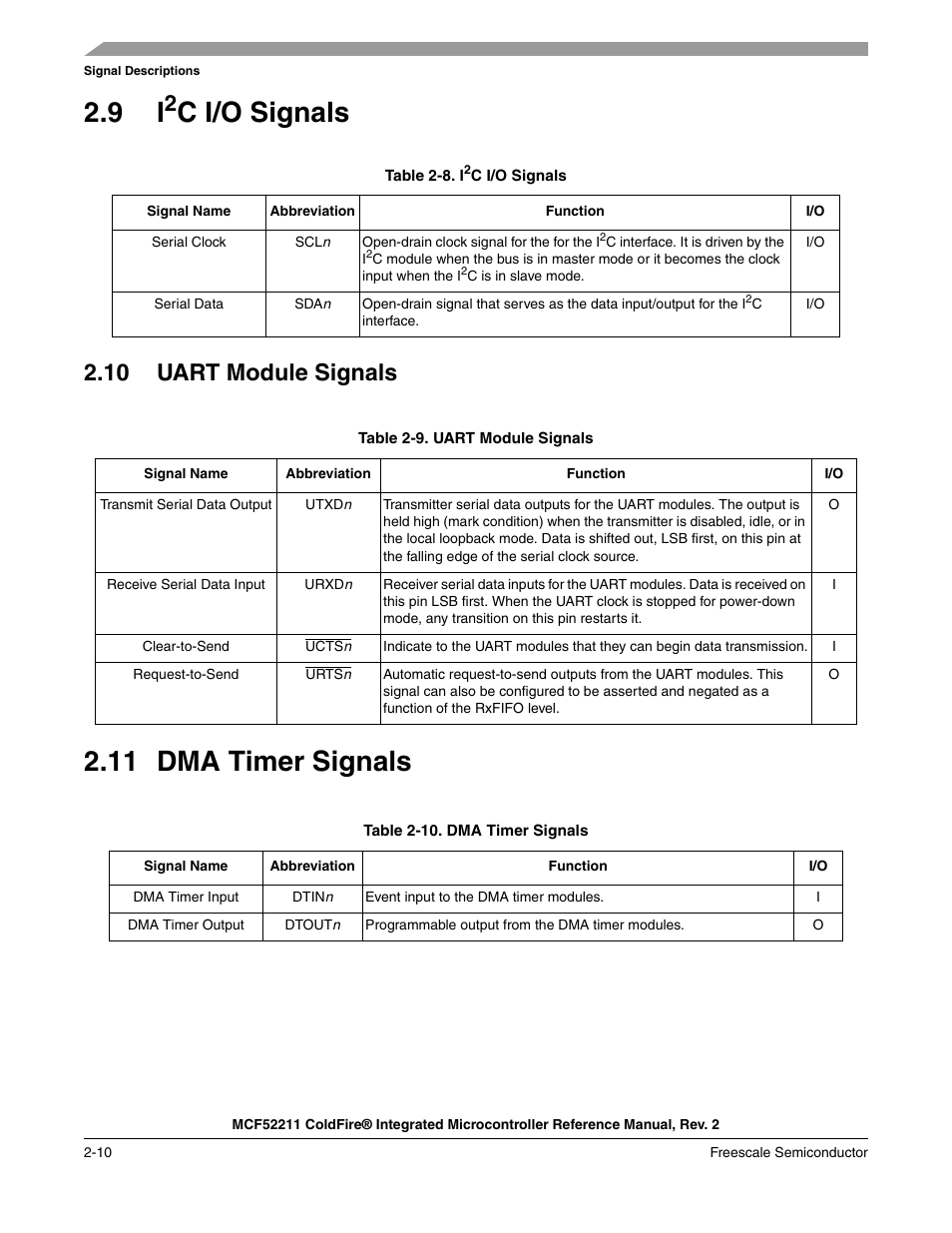 9 i2c i/o signals, 10 uart module signals, 11 dma timer signals | C i/o signals | Freescale Semiconductor ColdFire MCF52210 User Manual | Page 40 / 576