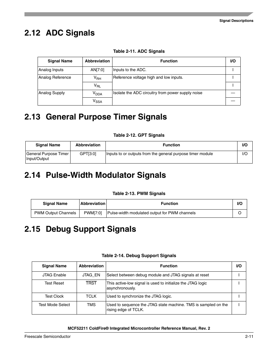 12 adc signals, 13 general purpose timer signals, 14 pulse-width modulator signals | 15 debug support signals | Freescale Semiconductor ColdFire MCF52210 User Manual | Page 41 / 576