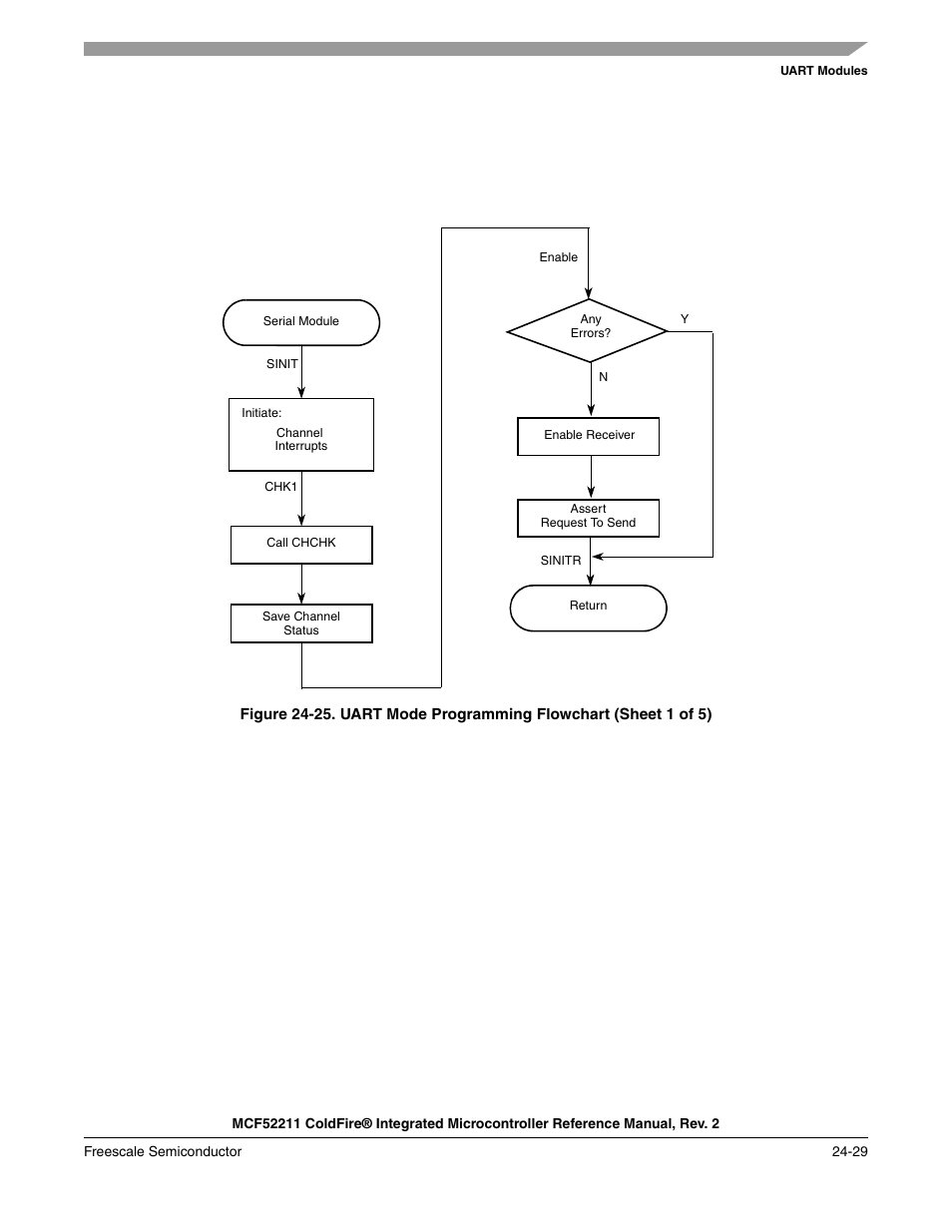 Ftware flowchart, Figure 24-25, Chk (see sheet 1 p. 24-29 | Freescale Semiconductor ColdFire MCF52210 User Manual | Page 415 / 576