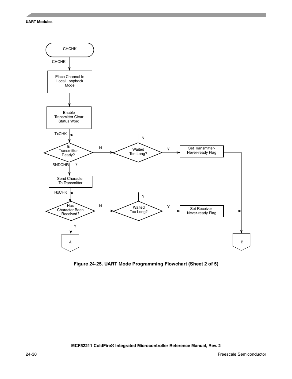 Freescale Semiconductor ColdFire MCF52210 User Manual | Page 416 / 576