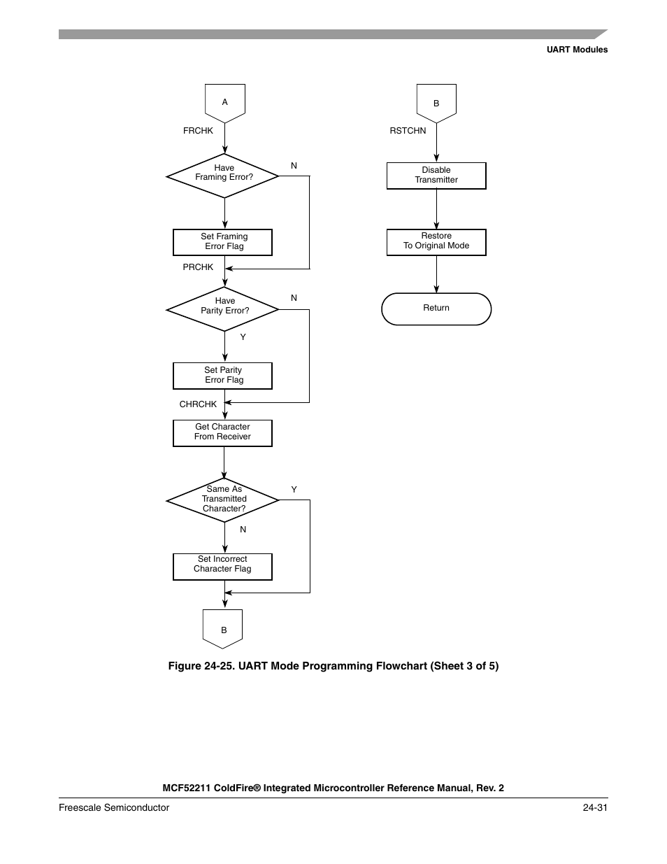 Freescale Semiconductor ColdFire MCF52210 User Manual | Page 417 / 576
