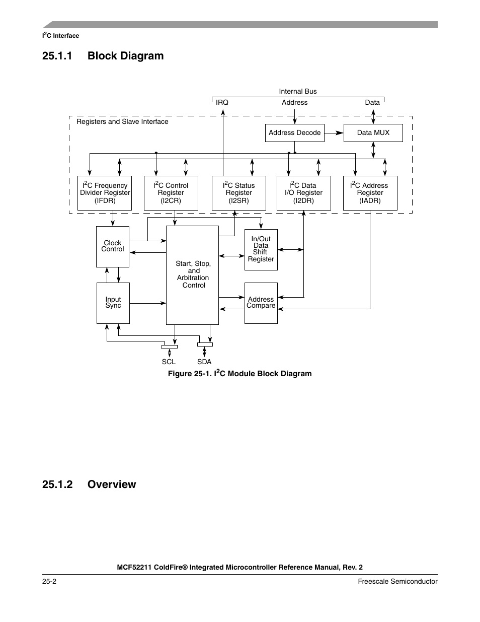 1 block diagram, 2 overview, 2 overview -2 | Freescale Semiconductor ColdFire MCF52210 User Manual | Page 422 / 576