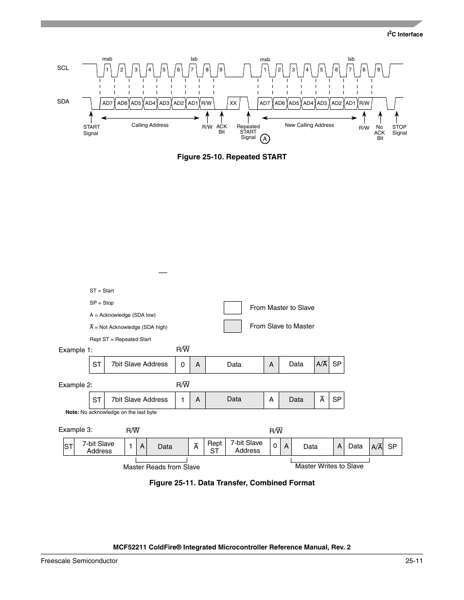 Figure 25-10, The communication, as shown in | Freescale Semiconductor ColdFire MCF52210 User Manual | Page 431 / 576