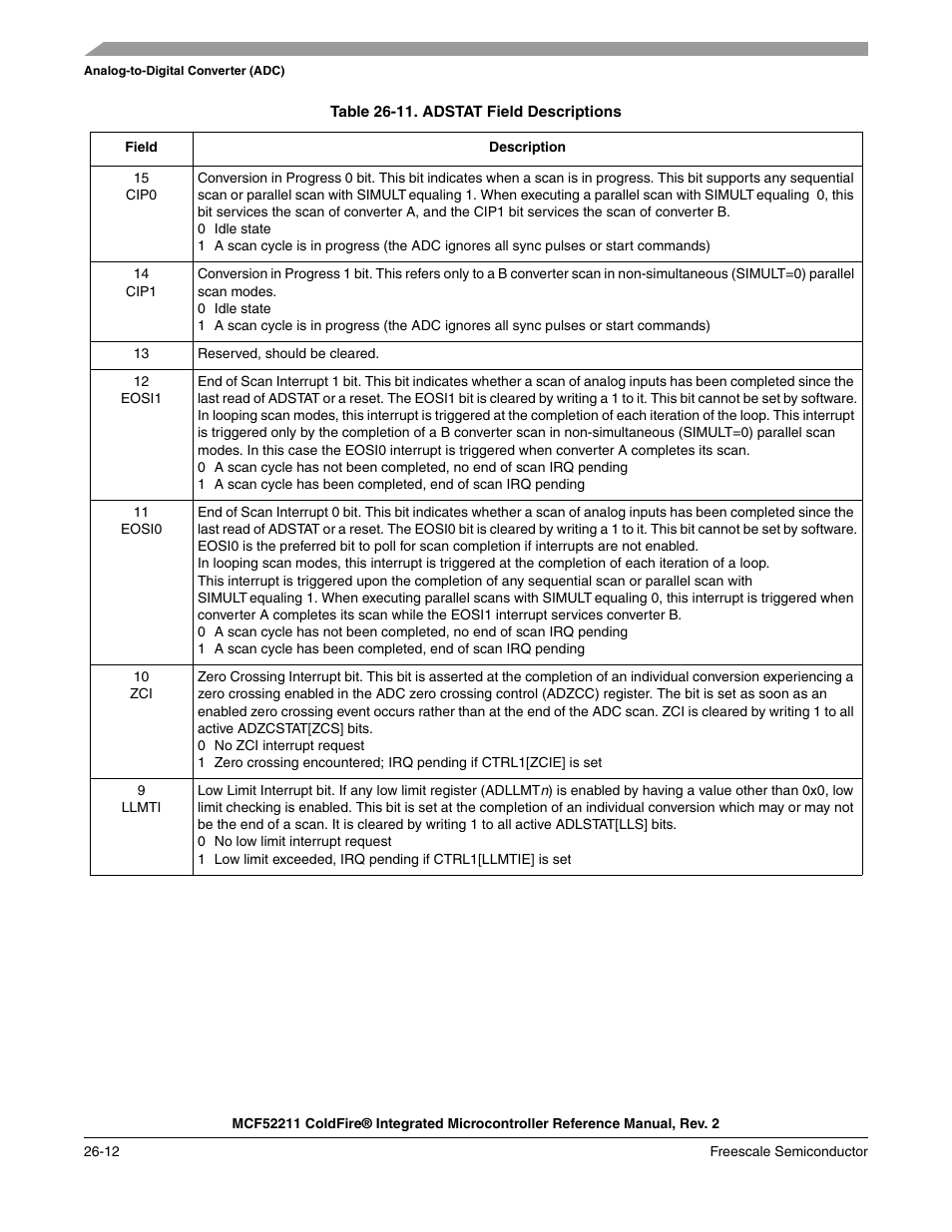 Freescale Semiconductor ColdFire MCF52210 User Manual | Page 448 / 576