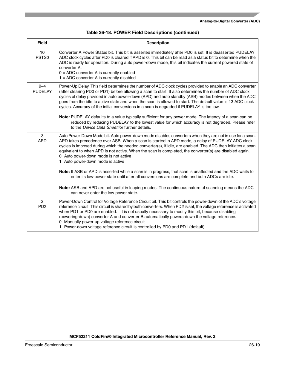 Freescale Semiconductor ColdFire MCF52210 User Manual | Page 455 / 576