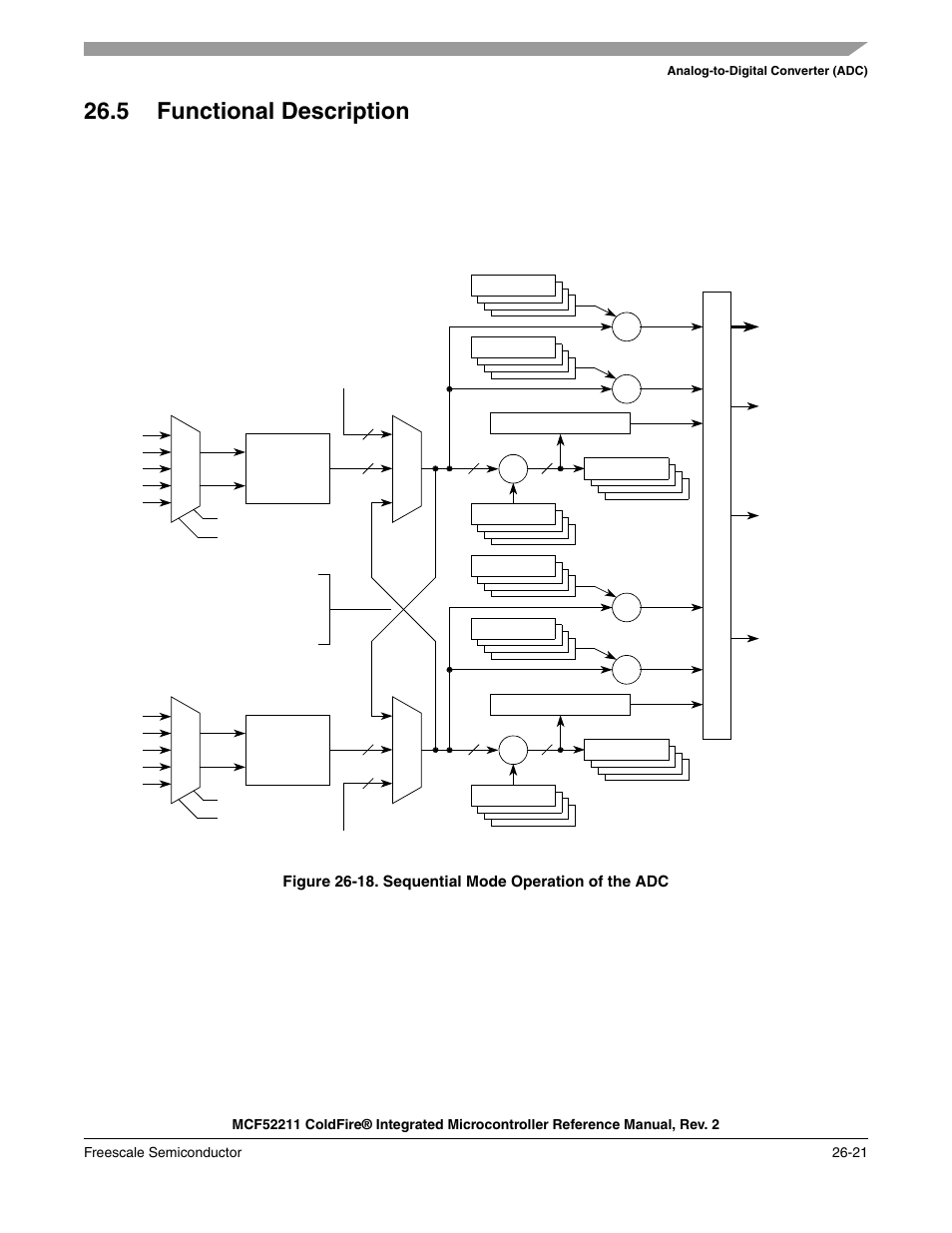 5 functional description, 5 functional description -21, Section 26.5, “functional description | Freescale Semiconductor ColdFire MCF52210 User Manual | Page 457 / 576