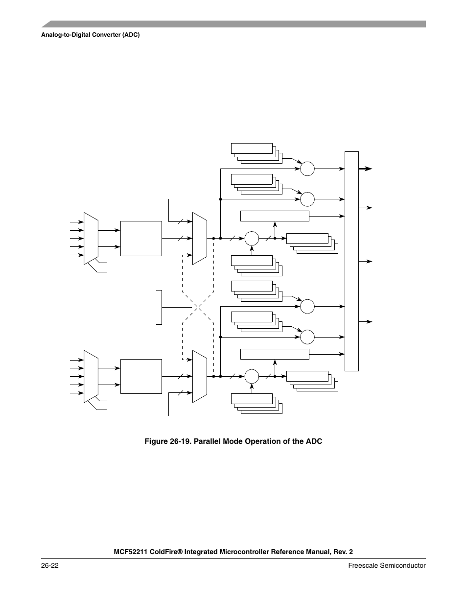 Freescale Semiconductor ColdFire MCF52210 User Manual | Page 458 / 576