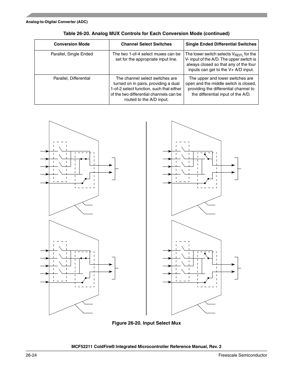 Freescale Semiconductor ColdFire MCF52210 User Manual | Page 460 / 576