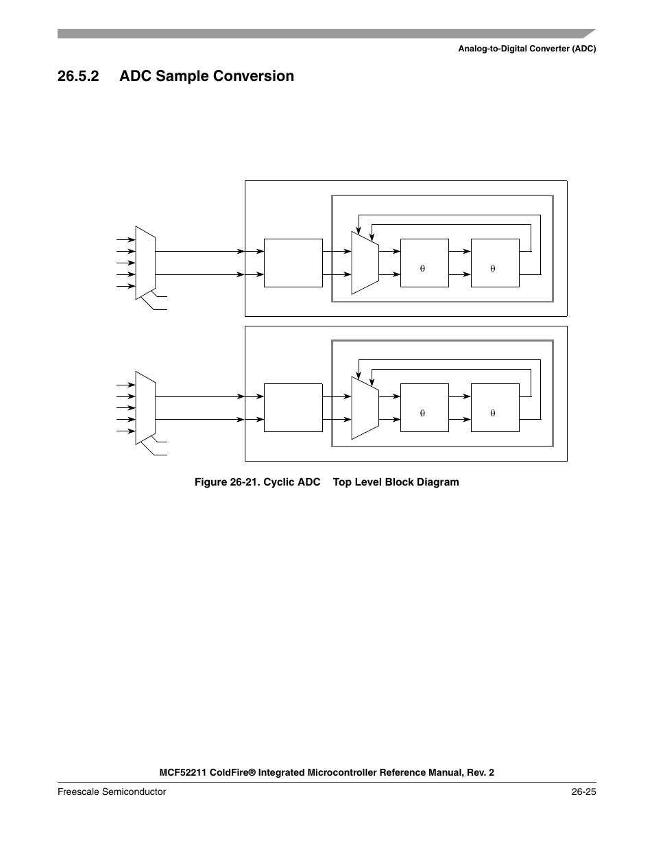 2 adc sample conversion, 2 adc sample conversion -25 | Freescale Semiconductor ColdFire MCF52210 User Manual | Page 461 / 576
